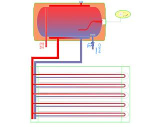 太阳能热水器的基本原理