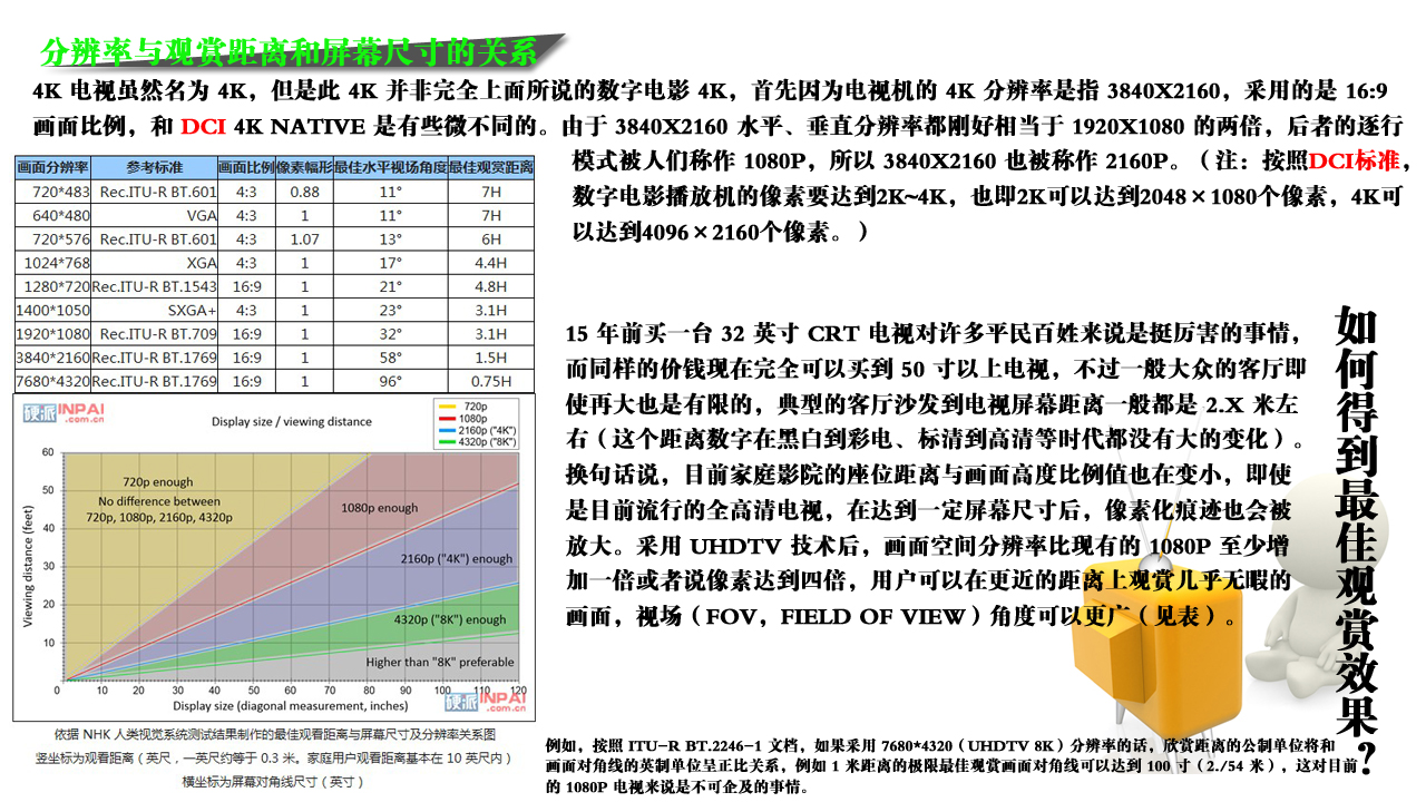 分辨率、距离、屏幕尺寸的关系