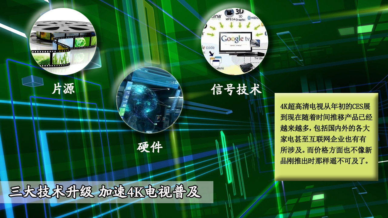 技术升级 4k电视普及